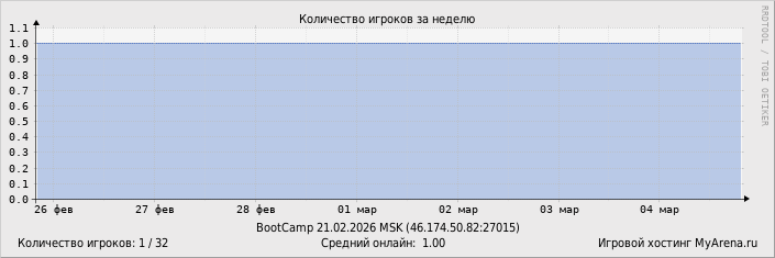 ���������� ��������� �������� ������� �� ������