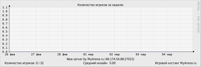 ���������� ��������� �������� ������� �� ������