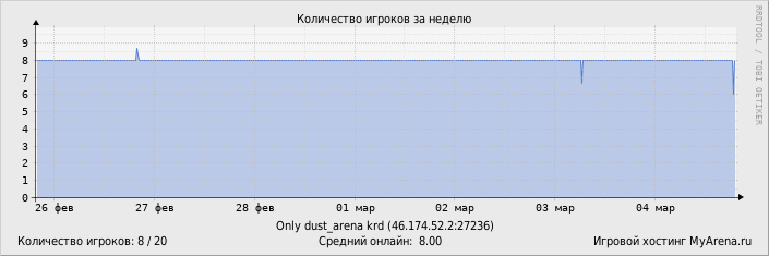 ���������� ��������� �������� ������� �� ������