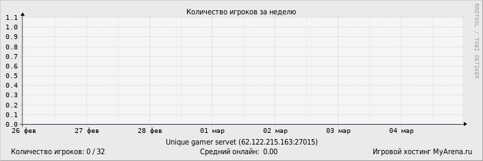 ���������� ��������� �������� ������� �� ������