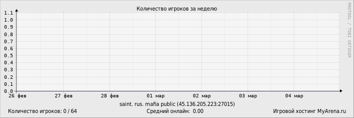 ���������� ��������� �������� ������� �� ������