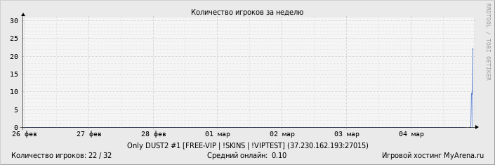 ���������� ��������� �������� ������� �� ������