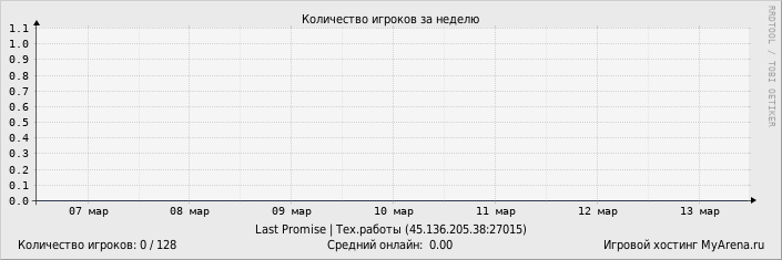 ���������� ��������� �������� ������� �� ������