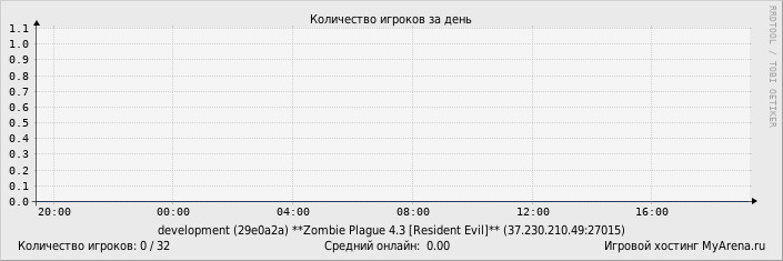 ���������� ��������� �������� ������� �� ����