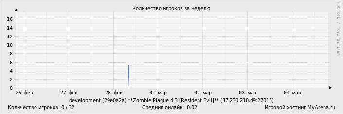 ���������� ��������� �������� ������� �� ������