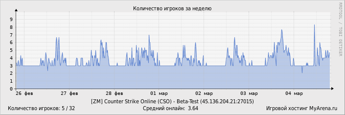 ���������� ��������� �������� ������� �� ������