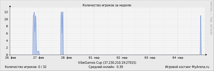 ���������� ��������� �������� ������� �� ������