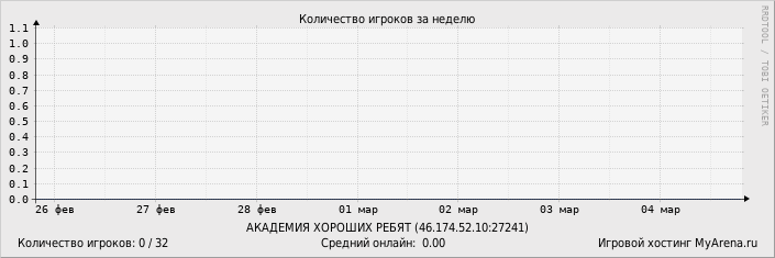 ���������� ��������� �������� ������� �� ������