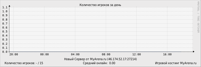 ���������� ��������� �������� ������� �� ����