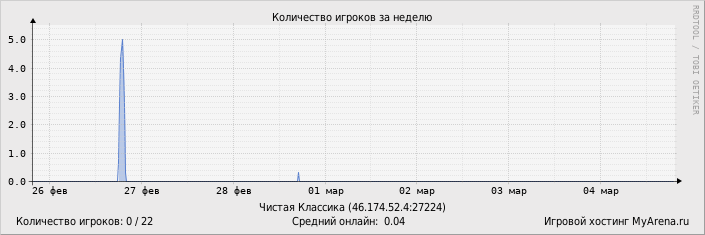 ���������� ��������� �������� ������� �� ������