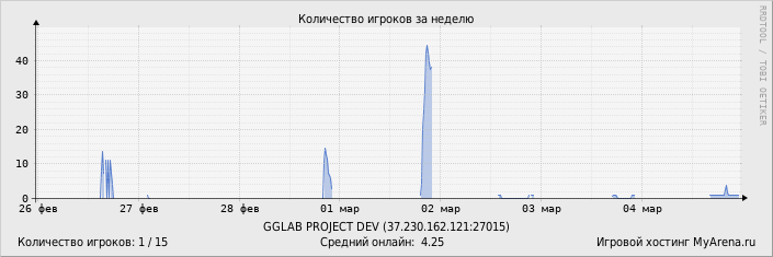 ���������� ��������� �������� ������� �� ������