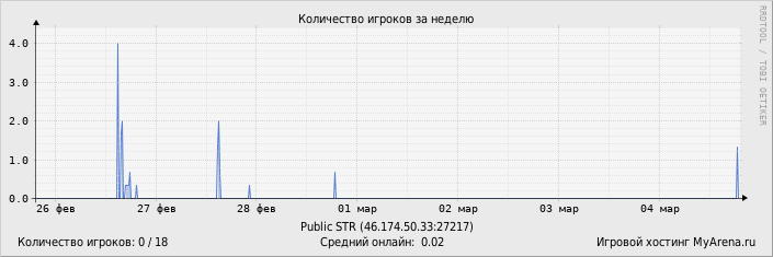 ���������� ��������� �������� ������� �� ������