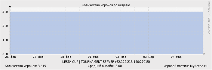 ���������� ��������� �������� ������� �� ������