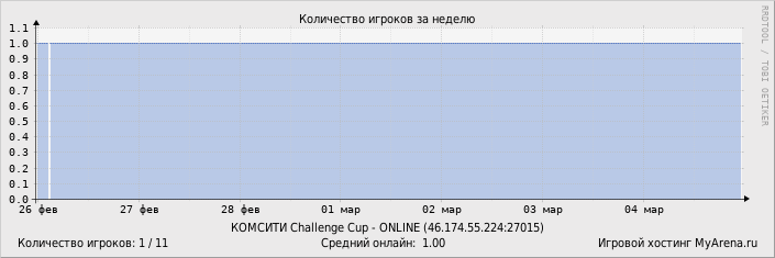 ���������� ��������� �������� ������� �� ������