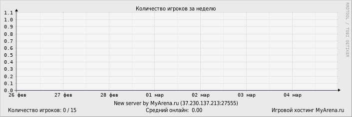 ���������� ��������� �������� ������� �� ������