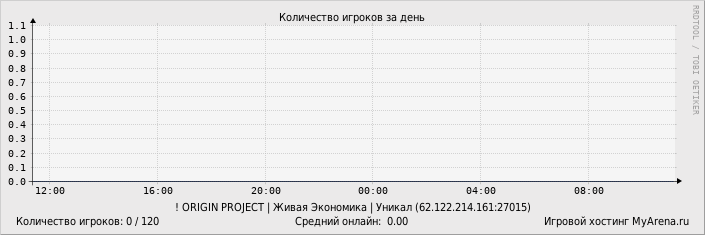 ���������� ��������� �������� ������� �� ����