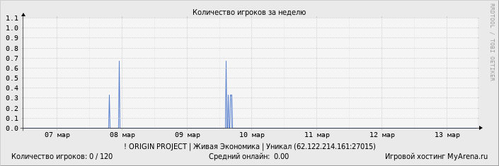 ���������� ��������� �������� ������� �� ������