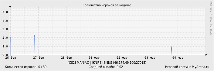 ���������� ��������� �������� ������� �� ������