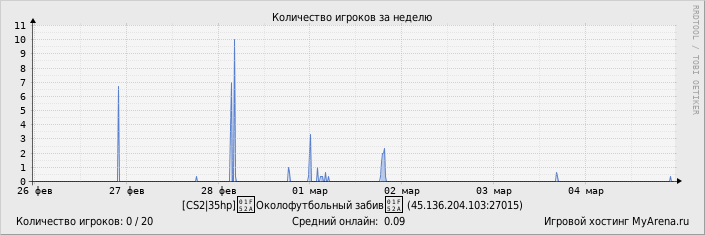 ���������� ��������� �������� ������� �� ������