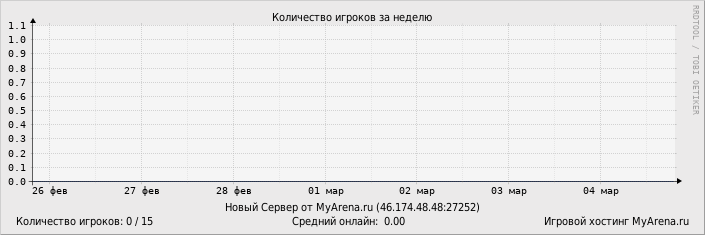 ���������� ��������� �������� ������� �� ������