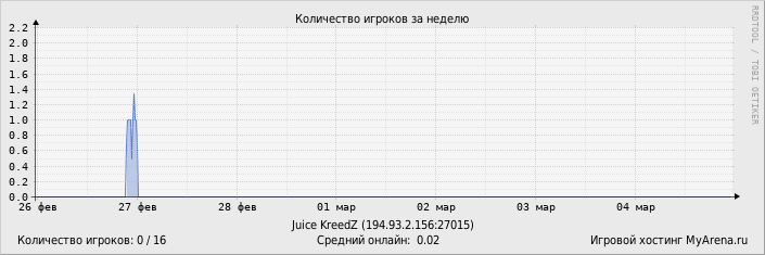 ���������� ��������� �������� ������� �� ������