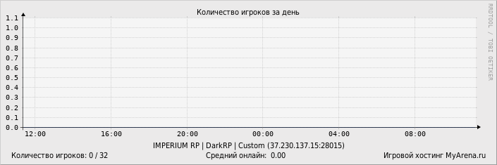 ���������� ��������� �������� ������� �� ����