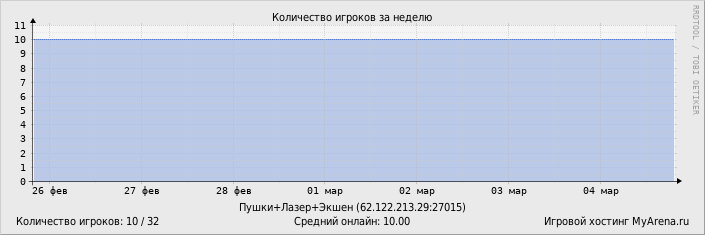 ���������� ��������� �������� ������� �� ������