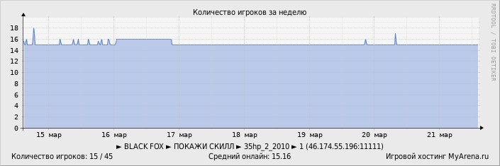 ���������� ��������� �������� ������� �� ������