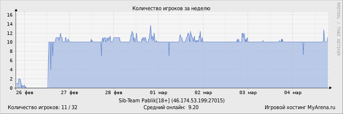 ���������� ��������� �������� ������� �� ������