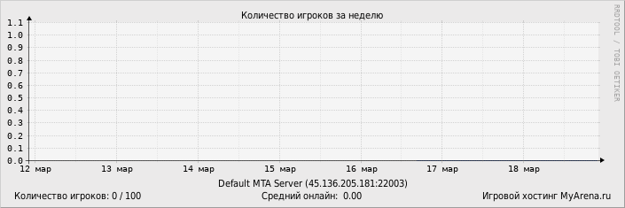 ���������� ��������� �������� ������� �� ������