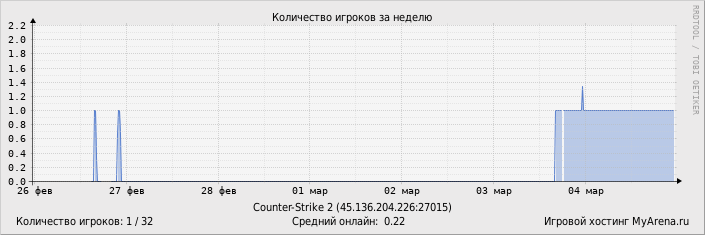 ���������� ��������� �������� ������� �� ������