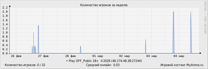 ���������� ��������� �������� ������� �� ������