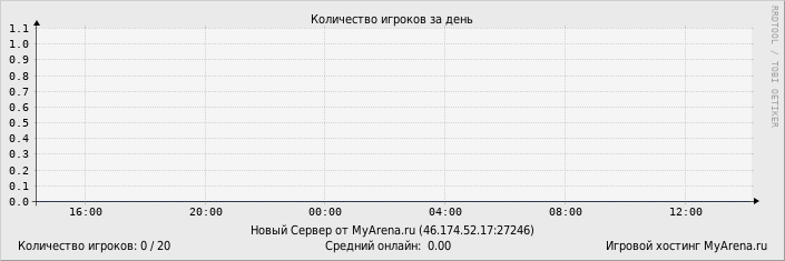 ���������� ��������� �������� ������� �� ����