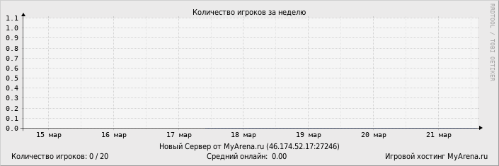 ���������� ��������� �������� ������� �� ������