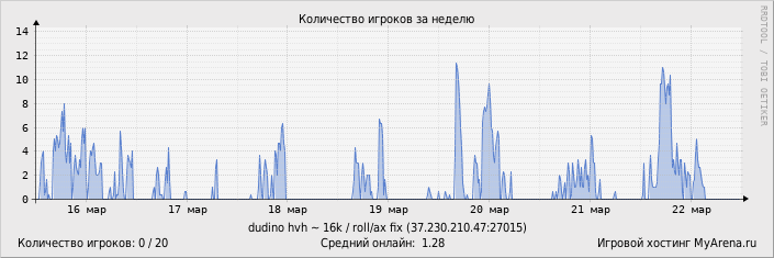 ���������� ��������� �������� ������� �� ������