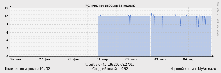 ���������� ��������� �������� ������� �� ������