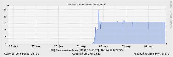 ���������� ��������� �������� ������� �� ������