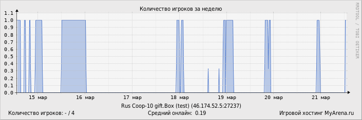 ���������� ��������� �������� ������� �� ������