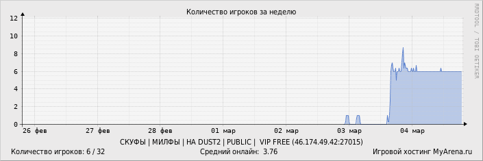 ���������� ��������� �������� ������� �� ������