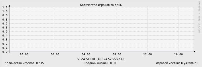 ���������� ��������� �������� ������� �� ����