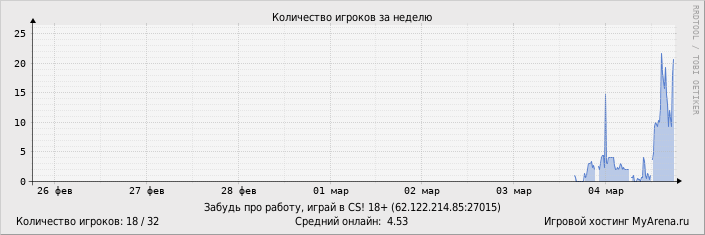 ���������� ��������� �������� ������� �� ������