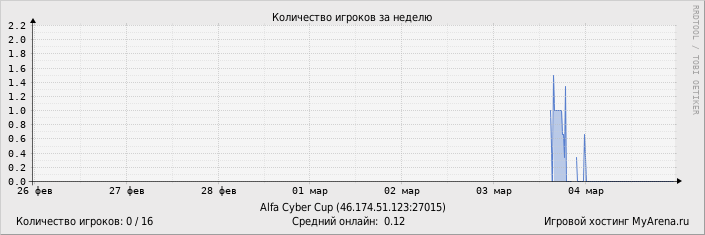 ���������� ��������� �������� ������� �� ������