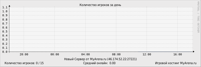 ���������� ��������� �������� ������� �� ����