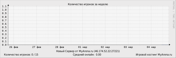 ���������� ��������� �������� ������� �� ������