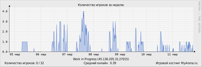 ���������� ��������� �������� ������� �� ������