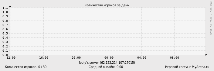 ���������� ��������� �������� ������� �� ����