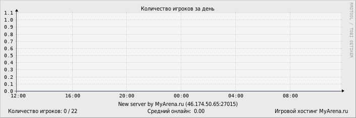 ���������� ��������� �������� ������� �� ����