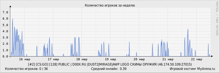 ���������� ��������� �������� ������� �� ������