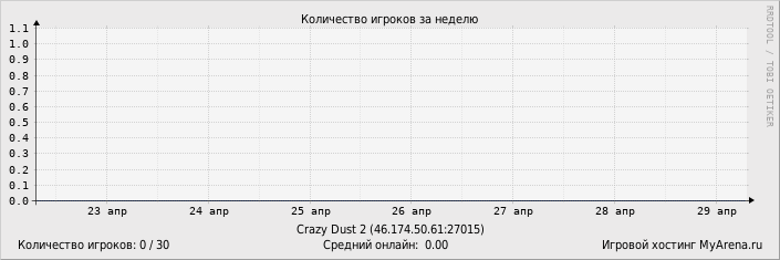 ���������� ��������� �������� ������� �� ������