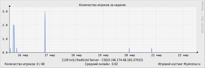 ���������� ��������� �������� ������� �� ������